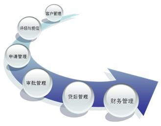 公司財務(wù)管理制度 百科