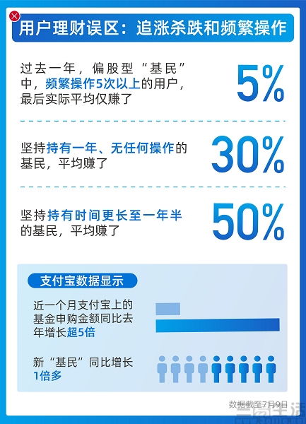 支付寶推出的 金選專區 ,如何直擊用戶理財痛點