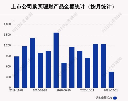 本月307家a股公司購(gòu)買(mǎi)454.71億元理財(cái)產(chǎn)品,居然之家買(mǎi)入最多