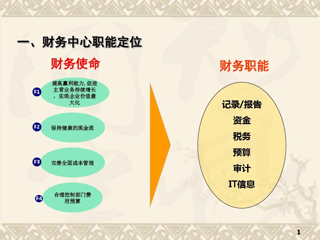 集團(tuán)財(cái)務(wù)戰(zhàn)略規(guī)劃