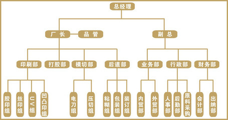 【【榕豐達(dá) 廠家直銷】精美標(biāo)簽標(biāo)牌批發(fā) 品牌標(biāo)牌(可接受定制)】價(jià)格,廠家,圖片,紙標(biāo)簽,福州榕豐達(dá)電化鋁-