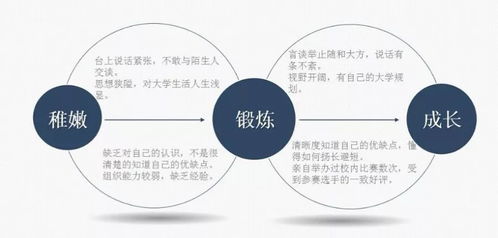 大學(xué)生實(shí)用財(cái)務(wù)會(huì)計(jì)協(xié)會(huì)納新啦