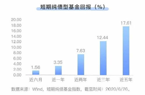 理財(cái)產(chǎn)品都不保本了 養(yǎng)老錢應(yīng)該怎么投