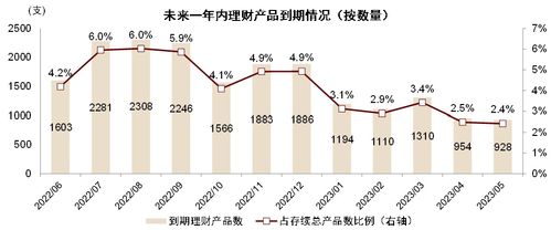 預(yù)計(jì)機(jī)構(gòu)規(guī)模增長呈現(xiàn)分化
