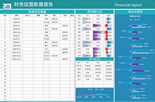 公司總結(jié)大會(huì) 總監(jiān)再秀神級財(cái)務(wù)報(bào)表,圖表化展示,我滿眼的羨慕