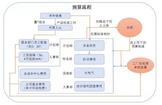 別追求什么 佛系會(huì)計(jì) ,看看一個(gè)好的 管理會(huì)計(jì) 是怎么做的