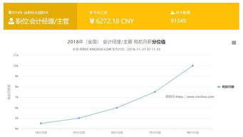 財(cái)務(wù)自由的四個(gè)等級(jí) 拿下這本證書,才有資格享受車?yán)遄幼杂? />
</span>
<span id=
