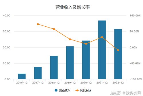 小牛電動業(yè)績驟降財務(wù)指標(biāo)暗藏隱憂