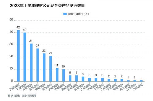 上半年零錢組合熱銷現(xiàn)象分析及收益下滑趨勢解讀