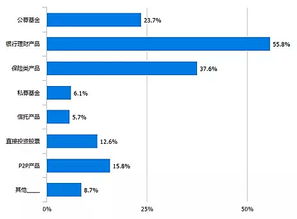 近九成80后90后投資賺錢？深度解讀青年理財(cái)現(xiàn)狀與財(cái)務(wù)規(guī)劃指南